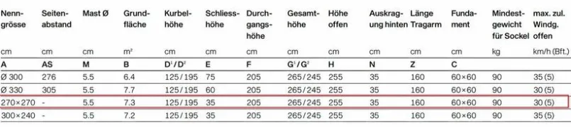 Sonnenschirme|Glatz Ampelschirm Sunwing Casa Easy 270x270cm Off White
