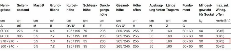 Ampelschirm Sunwing Casa Easy 270x270cm<Glatz