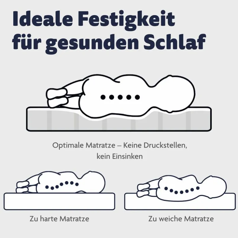 Babymatratzen|Babymatratzen|Ergodream Baby-Kaltschaummatratze Air Classic 70 x 140 cm Weiß