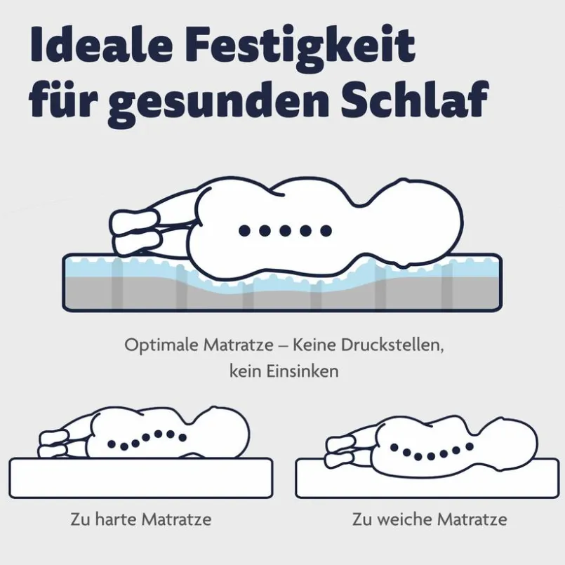 Babymatratzen|Babymatratzen|Ergodream Baby-Kaltschaummatratze Air Complete 70 x 140 cm Weiß