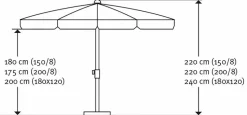 Balkonschirm Locarno Ø 200 cm<Schneider Schirme Hot