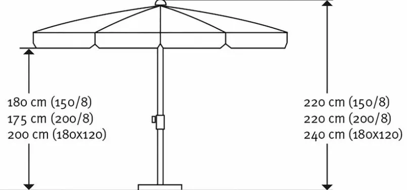 Balkonschirm Locarno 120 x 180 cm<Schneider Schirme Online