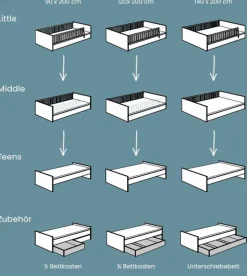 Kinderbetten|Kinderbetten|Paidi Bett Little Flo 140 x 200 cm Kreideweiß