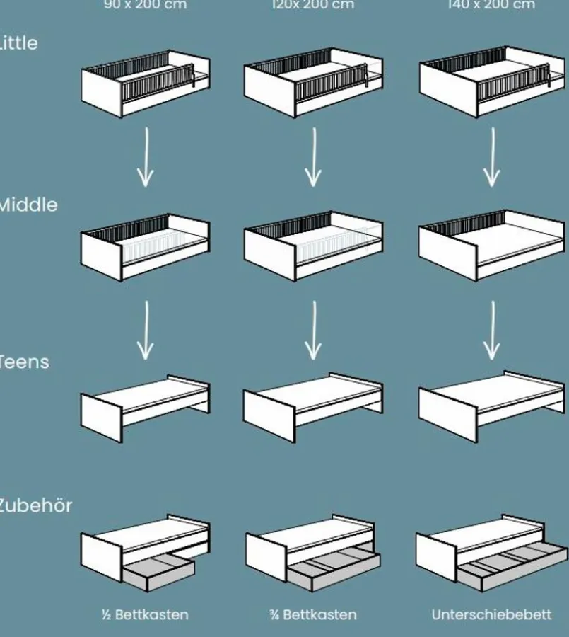 Kinderbetten|Kinderbetten|Paidi Bett Little Flo 140 x 200 cm Kreideweiß