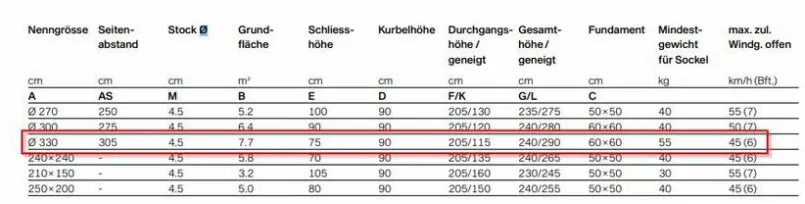 Marktschirm Twist Ø 330 cm<Glatz Hot