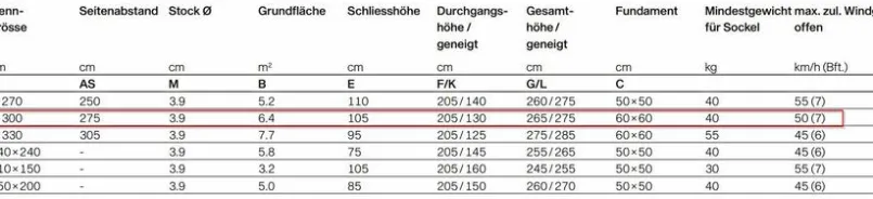 Glatz Sonnenschirme-Marktschirm Alu Twist Ø 300 cm Beige