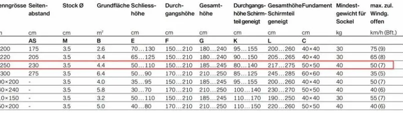 Marktschirm Alu-Smart Ø 250 cm<Glatz Best