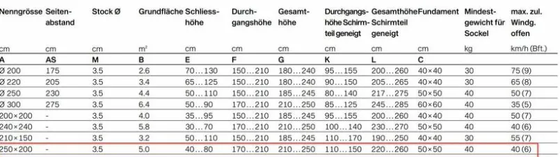 Sonnenschirme|Glatz Marktschirm Alu-Smart 250 x 200 cm Dunkelgrau