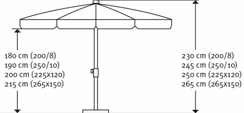 Marktschirm Aquila Ø 250 cm<Schneider Schirme