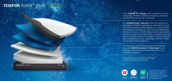 Matratzen|TEMPUR® TEMPUR FORM™ Plus-Matratze Medium